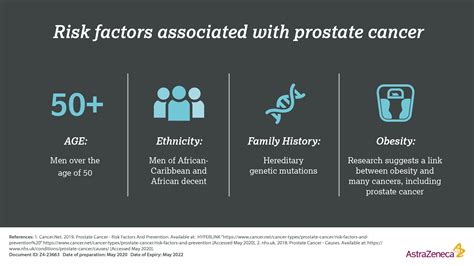 finasteride prostate cancer risk